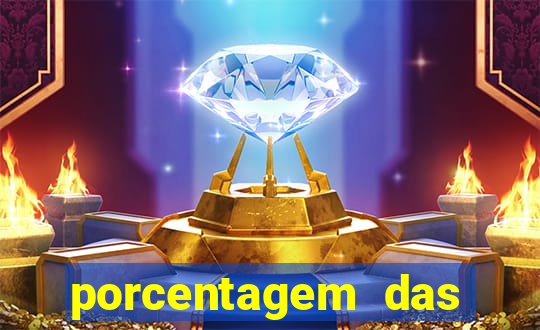 porcentagem das plataformas pagantes